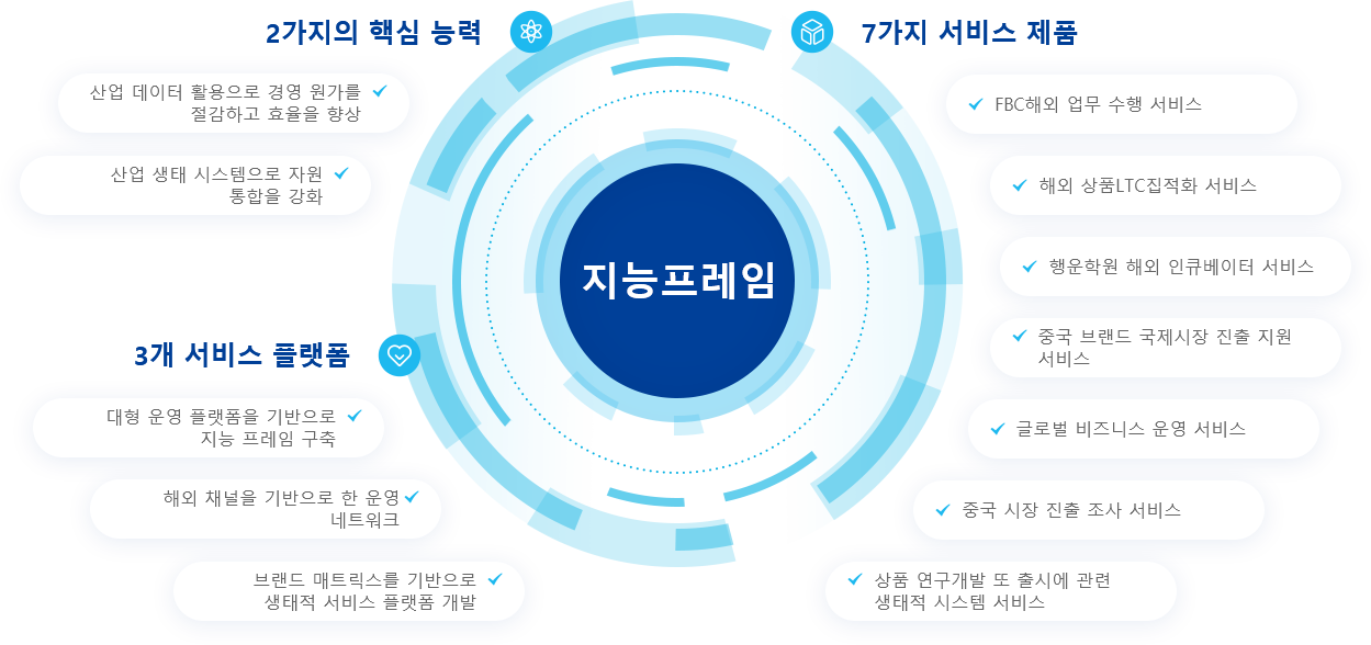 해외업무능력확보